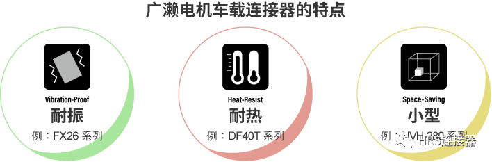 致力于高品質(zhì)車載連接器研發(fā)，為安全出行保駕護(hù)航