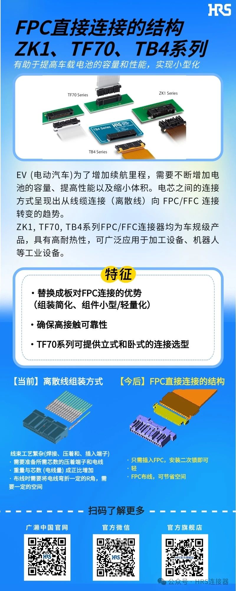 【新品發(fā)布】簡(jiǎn)化裝配，小型輕量的FPC/FFC直接連接的3個(gè)連接器系列